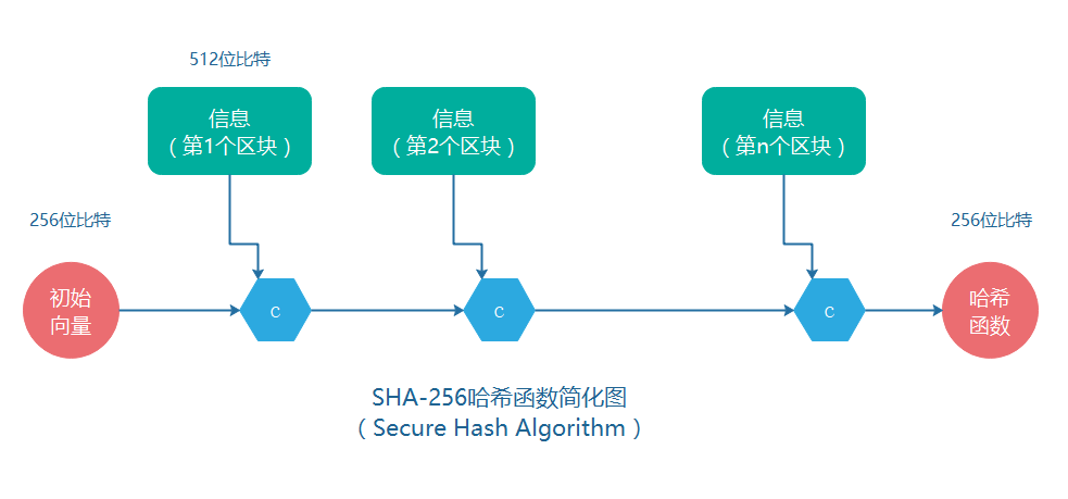 sha-256