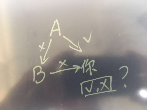 Byzantine Problem