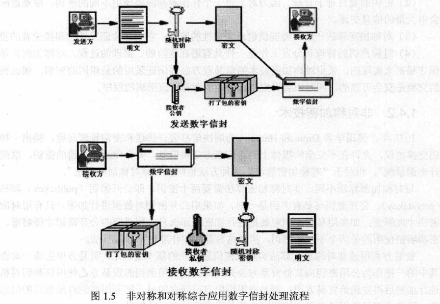 digital-envelope